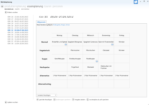 Betriebsplanungssoftware für eine Fernküche